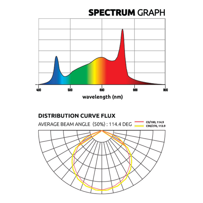LUMATEK ZEUS 1000W XTREME PPFD CO2 LED (2.925 µmol/J)
