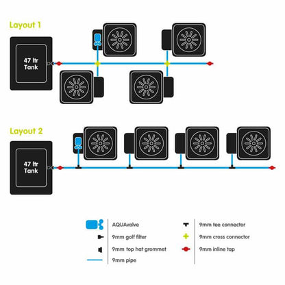 AUTOPOT VASI 15LT KIT SYSTEM NEW AQUAVALVE5